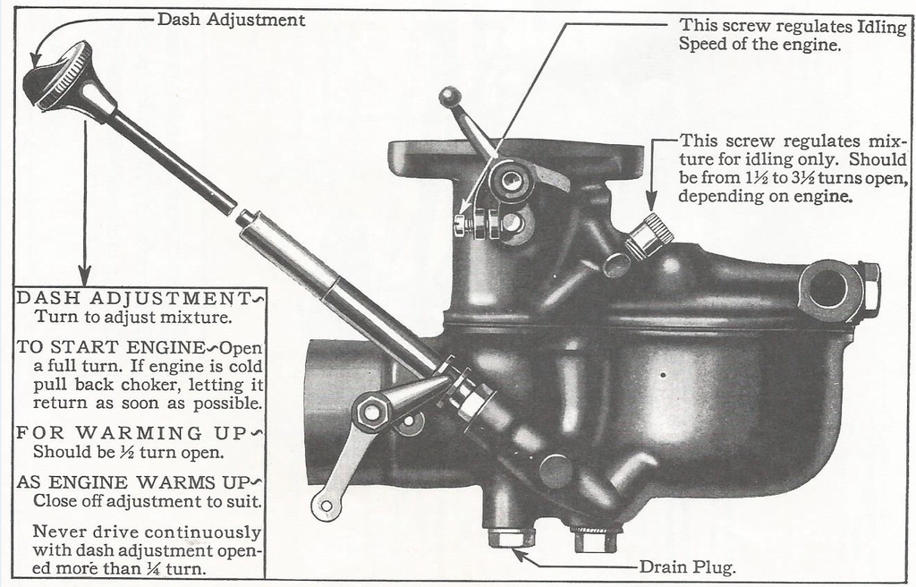 CHOKE & MIXTURE ROD (GAV) 1930-31