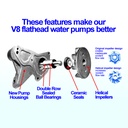 WATER PUMPS- NEW DESIGN W/ BALL BEARINGS & CERAMIC SEALS -  L & R  1937-48