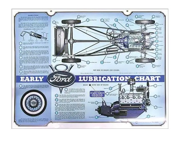 [09615] LUBE CHART- EARLY V-8 FORD 17 x 22