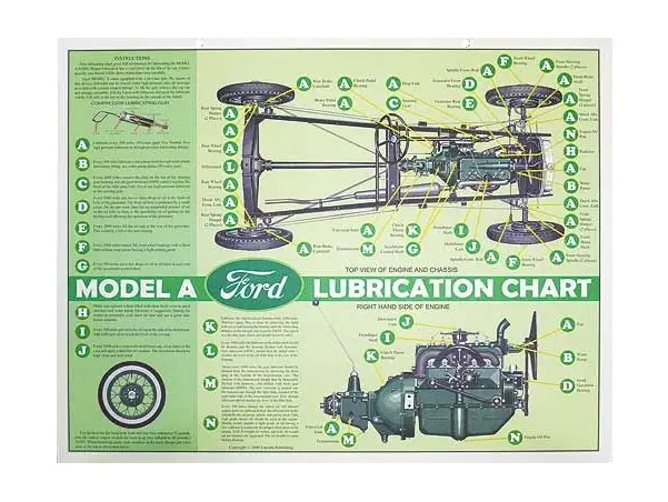 [09614] LUBE CHART- MODEL A FORD 17" x 22" 1928-31