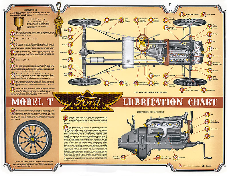 [09613] LUBE CHART- MODEL T FORD 17" x 22" 1909-27